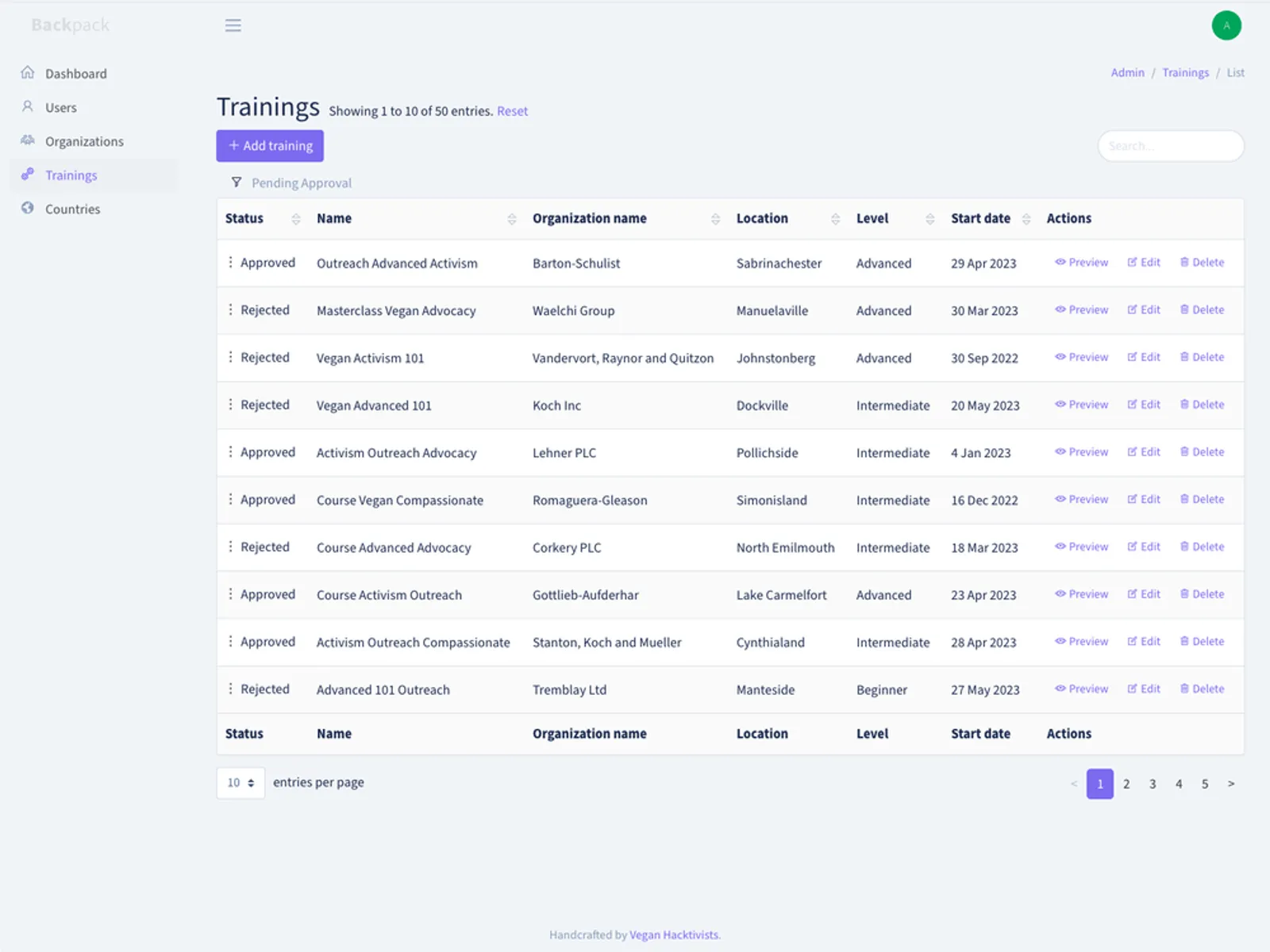 The admin panel of the private networking portal that Gerard O'Neill built